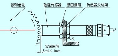 磁阻式轉速傳感器